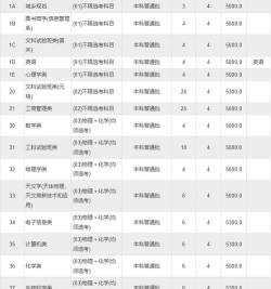 2024年北大适合女生的专业 2024年北大适合女生的专业