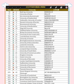 2025年西方大学教育专业排名 2025年西方大学教育专业排名