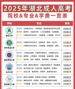 2025年武汉工科专业学费排名 2025年武汉工科专业学费排名