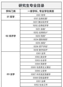 2024年台湾研究专业排名 2024年台湾研究专业排名