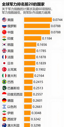 2025年gis专业全球排名 2025年gis专业全球排名