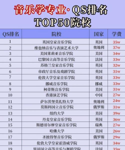 2024年大学影音专业排名 2024年大学影音专业排名