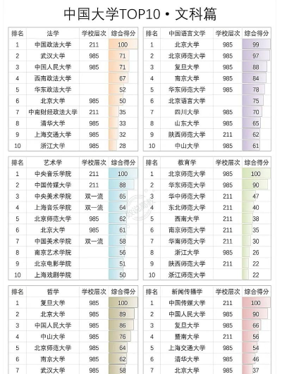 2025年文科专业好学校排名 2025年文科专业好学校排名