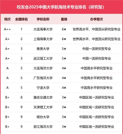 航母工程专业全国排名 航母工程专业全国排名