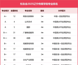 2024年辽宁传媒学什么专业好 2024年辽宁传媒学什么专业好