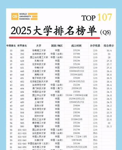 2025年金融专业高考排名院校 2025年金融专业高考排名院校
