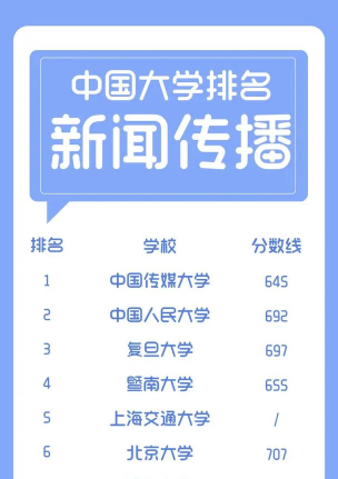 2025年新闻传播专业高校排名 2025年新闻传播专业高校排名