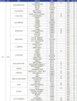 2024年内江师范专业排名 2024年内江师范专业排名