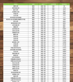 2024年吉林土木专业排名 2024年吉林土木专业排名