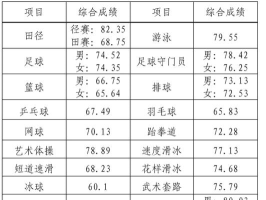 2024年武术学专业排名 2024年武术学专业排名