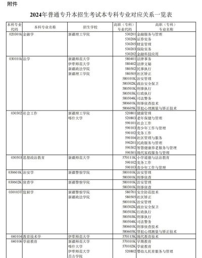 2024年新疆招生专业排名 2024年新疆招生专业排名