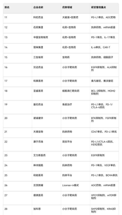 2025年动物药物研发专业排名 2025年动物药物研发专业排名