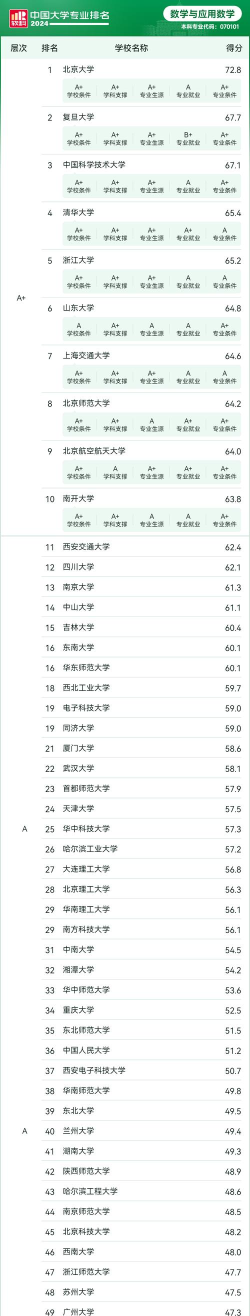 2024年数学类专业女生多吗考研 2024年数学类专业女生多吗考研