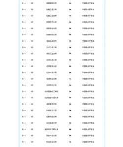 2024年专业排名前51 2024年专业排名前51