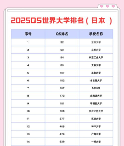 2025年日本大学材料专业排名 2025年日本大学材料专业排名