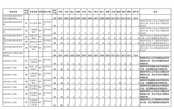 2024年初中学专业学什么好 2024年初中学专业学什么好