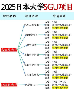 2025年日本英语授课专业排名 2025年日本英语授课专业排名