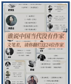 2024年编导专业作家排名 2024年编导专业作家排名