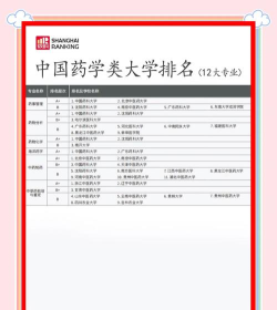 贵州大学药学专业排名 贵州大学药学专业排名