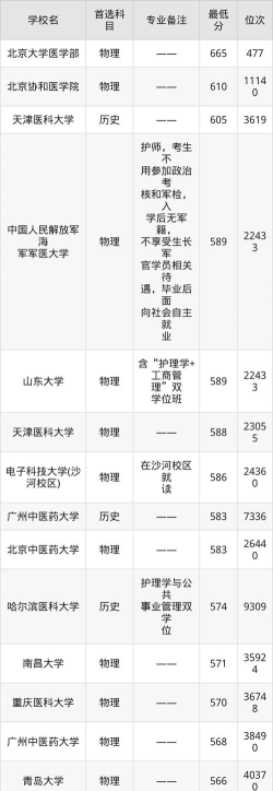 2025年唐山护理专业排名大学 2025年唐山护理专业排名大学