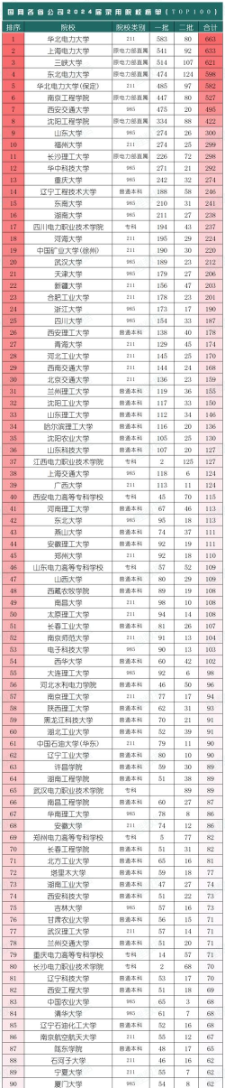 2024强电专业学校排名 2024强电专业学校排名