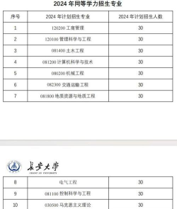 2025年深圳长安学院专业排名 2025年深圳长安学院专业排名