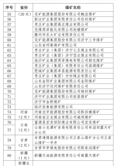 2024年煤矿钻井专业排名 2024年煤矿钻井专业排名