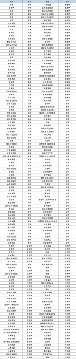2024年女生专业文科有哪些专业 2024年女生专业文科有哪些专业