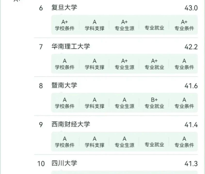 2024旅游管理专业排名中国 2024旅游管理专业排名中国