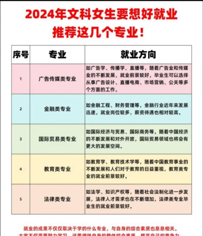 2024年女生文科专业有哪些专业 2024年女生文科专业有哪些专业