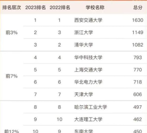热学物理专业排名院校 热学物理专业排名院校