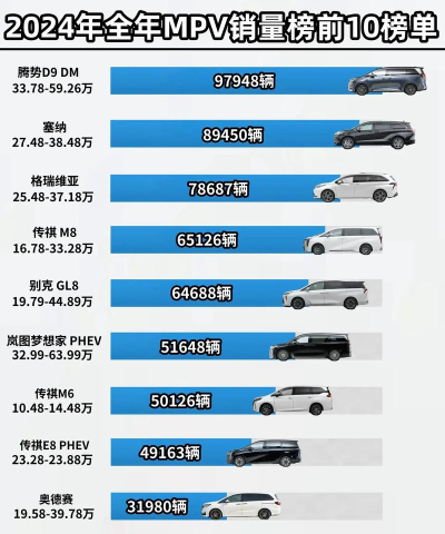 2025年汽车专业吉林省排名 2025年汽车专业吉林省排名