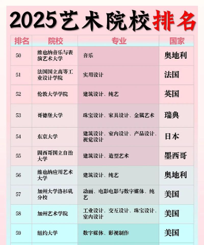 2025年文化生艺术专业排名大学 2025年文化生艺术专业排名大学
