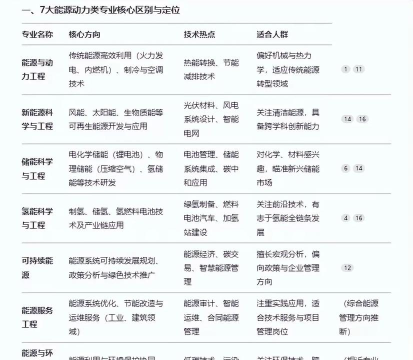 2025年石油能源与环境专业排名 2025年石油能源与环境专业排名