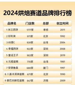 2024年中国烘培专业排名 2024年中国烘培专业排名