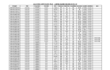 2024年女生针灸专业考研 2024年女生针灸专业考研