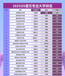 2025年北京音乐专业的学校排名 2025年北京音乐专业的学校排名