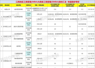2025年物流管理专业排名江西 2025年物流管理专业排名江西