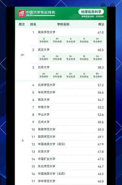 2024年gis专业 2024年gis专业