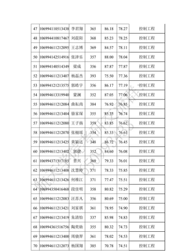 2024航天类硕士专业排名 2024航天类硕士专业排名