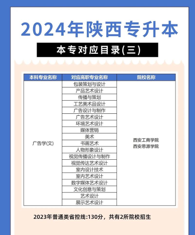 2024陕财院专业排名 2024陕财院专业排名