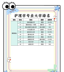 2025年佛山大专护理专业排名 2025年佛山大专护理专业排名