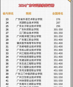 2024广东高考院校专业排名 2024广东高考院校专业排名