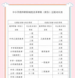 2024年教师专业排名 2024年教师专业排名