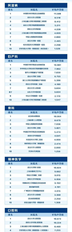 2024医专最好专业排名 2024医专最好专业排名