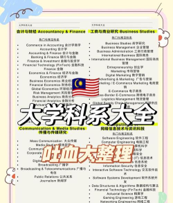2025年黑客大学专业排名表 2025年黑客大学专业排名表