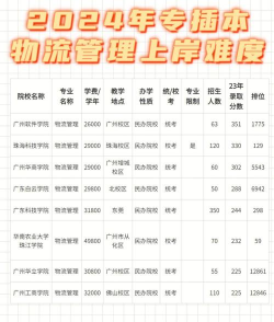 2024年物流专业考研排名 2024年物流专业考研排名