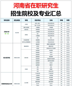 2025年大专学校考研专业排名 2025年大专学校考研专业排名