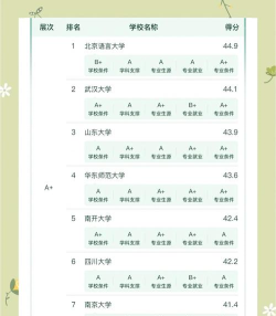 2025年汉语专业各校排名榜 2025年汉语专业各校排名榜