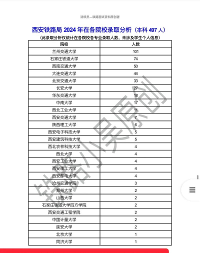 2024年西安铁道专业排名 2024年西安铁道专业排名